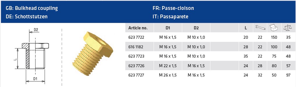 Raccord passe-cloison M22-M16